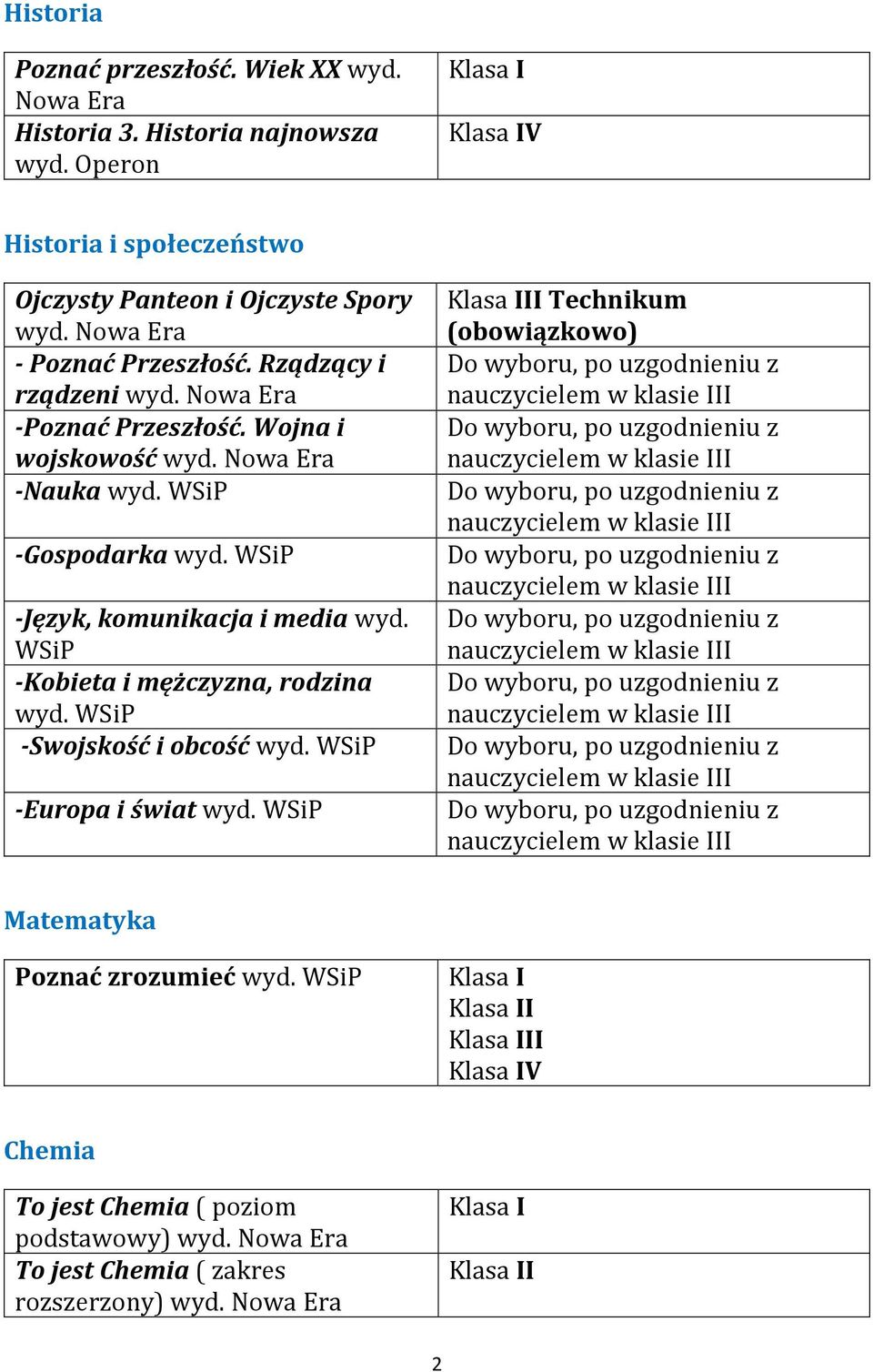 Nowa Era -Poznać Przeszłość. Wojna i wojskowość wyd. Nowa Era -Nauka -Gospodarka -Język, komunikacja i media wyd.