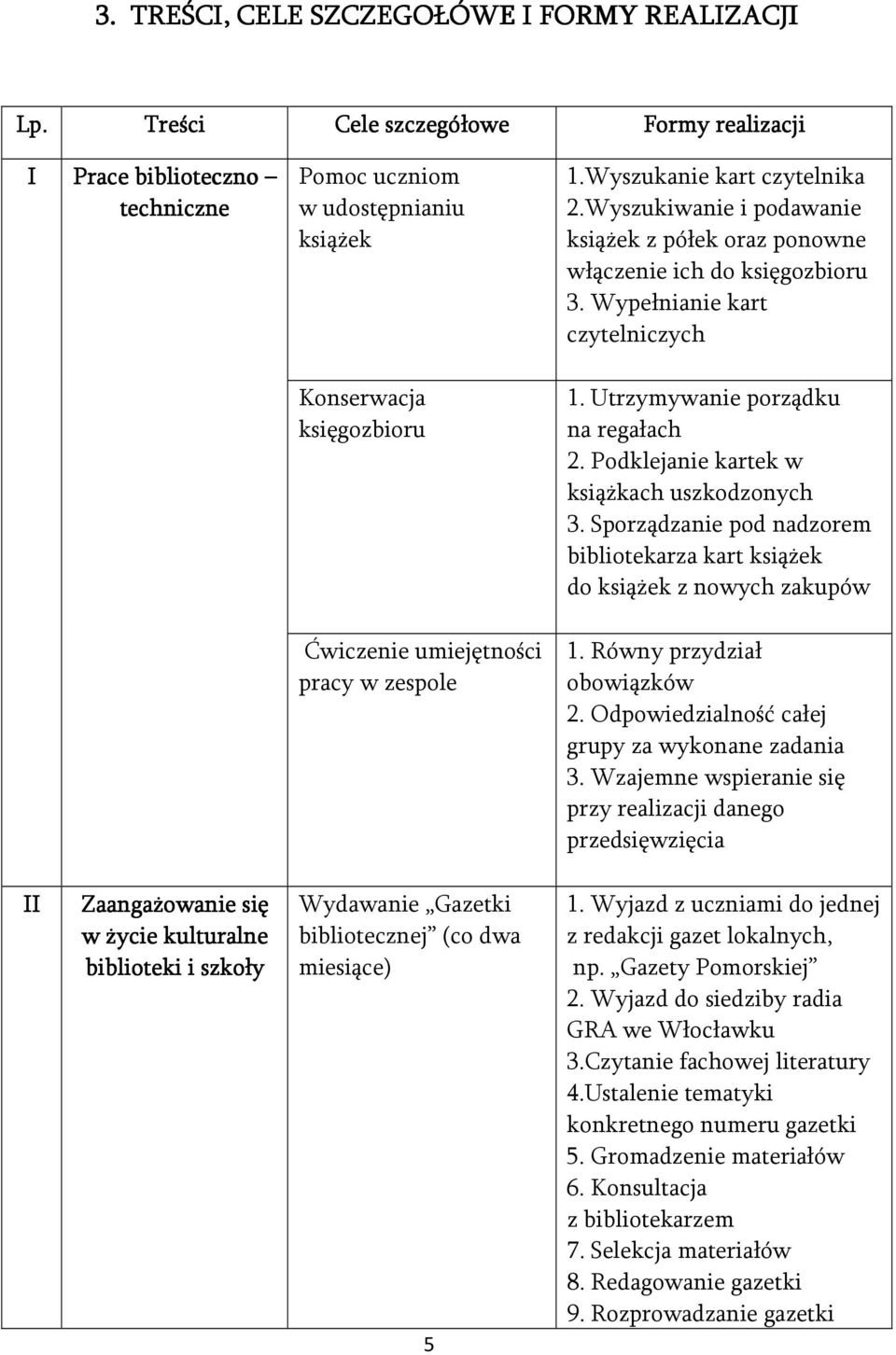 Podklejanie kartek w książkach uszkodzonych 3. Sporządzanie pod nadzorem bibliotekarza kart książek do książek z nowych zakupów Ćwiczenie umiejętności pracy w zespole 1. Równy przydział obowiązków 2.