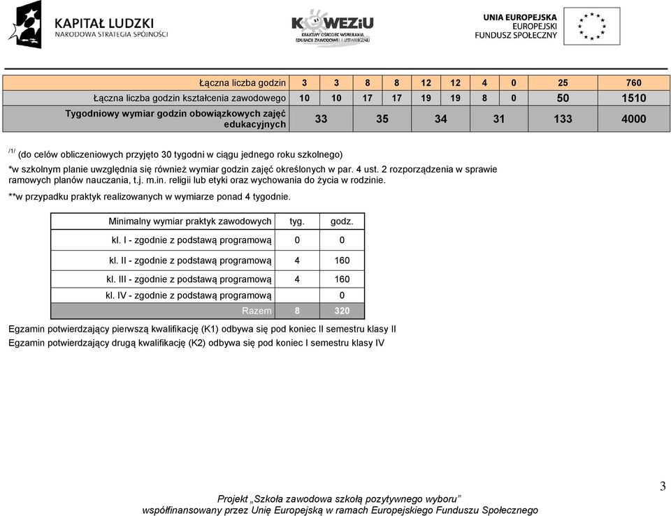 2 rozporządzenia w sprawie ramowych planów nauczania, t.j. m.in. religii lub etyki oraz wychowania do życia w rodzinie. **w przypadku praktyk realizowanych w wymiarze ponad 4 tygodnie.