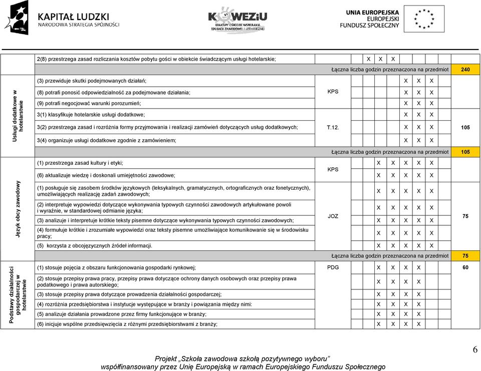 przestrzega zasad i rozróżnia formy przyjmowania i realizacji zamówień dotyczących usług dodatkowych; T.12.