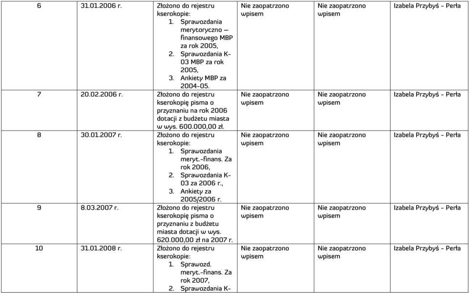 Sprawozdania meryt.-finans. Za rok 2006, 2. Sprawozdania K- 03 za 2006 r., 3. Ankiety za 2005/2006 r. 9 8.03.2007 r.