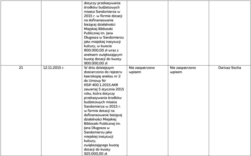 W dniu dzisiejszym dostarczono do rejestru kserokopię aneksu nr 2 do Umowy Nr KSiP.400.1.2015.
