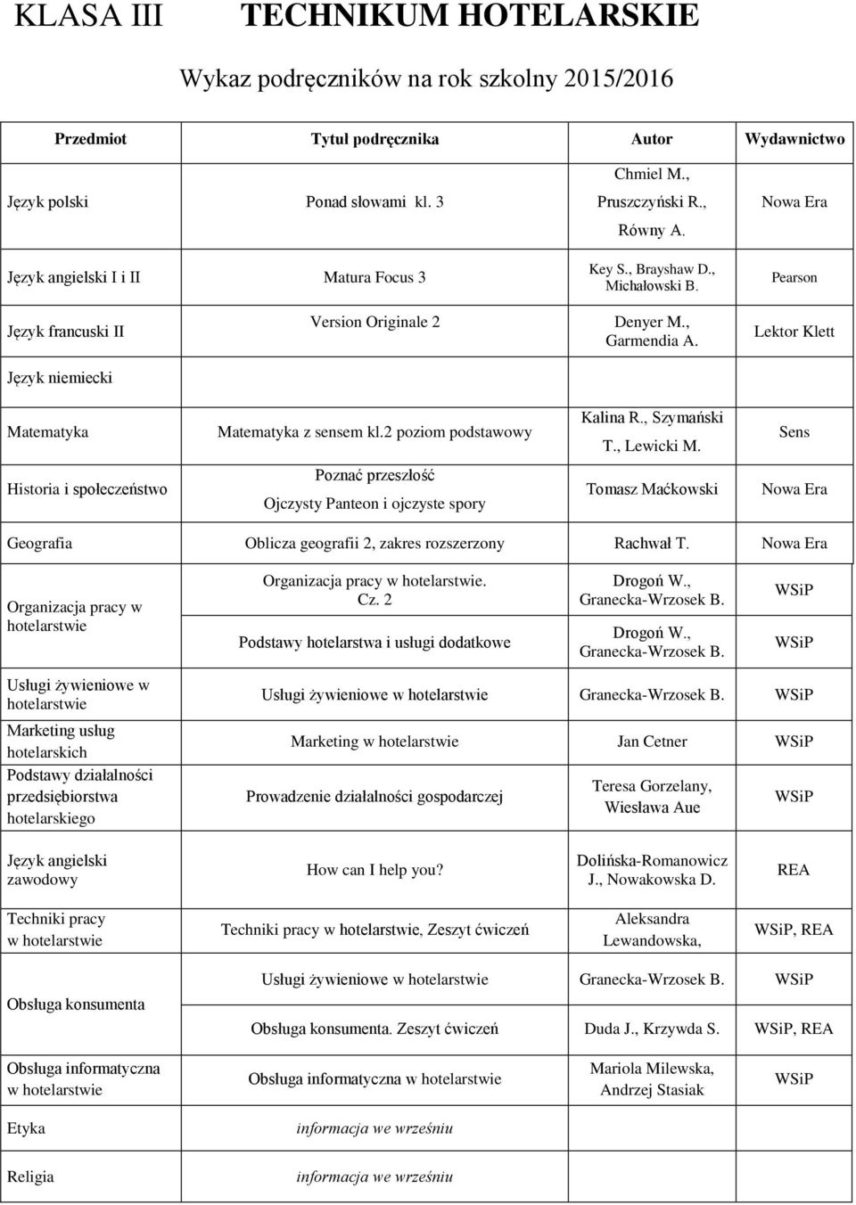 , Historia i społeczeństwo Poznać przeszłość Ojczysty Panteon i ojczyste spory Tomasz Maćkowski Geografia Oblicza geografii 2, zakres rozszerzony Rachwał T.