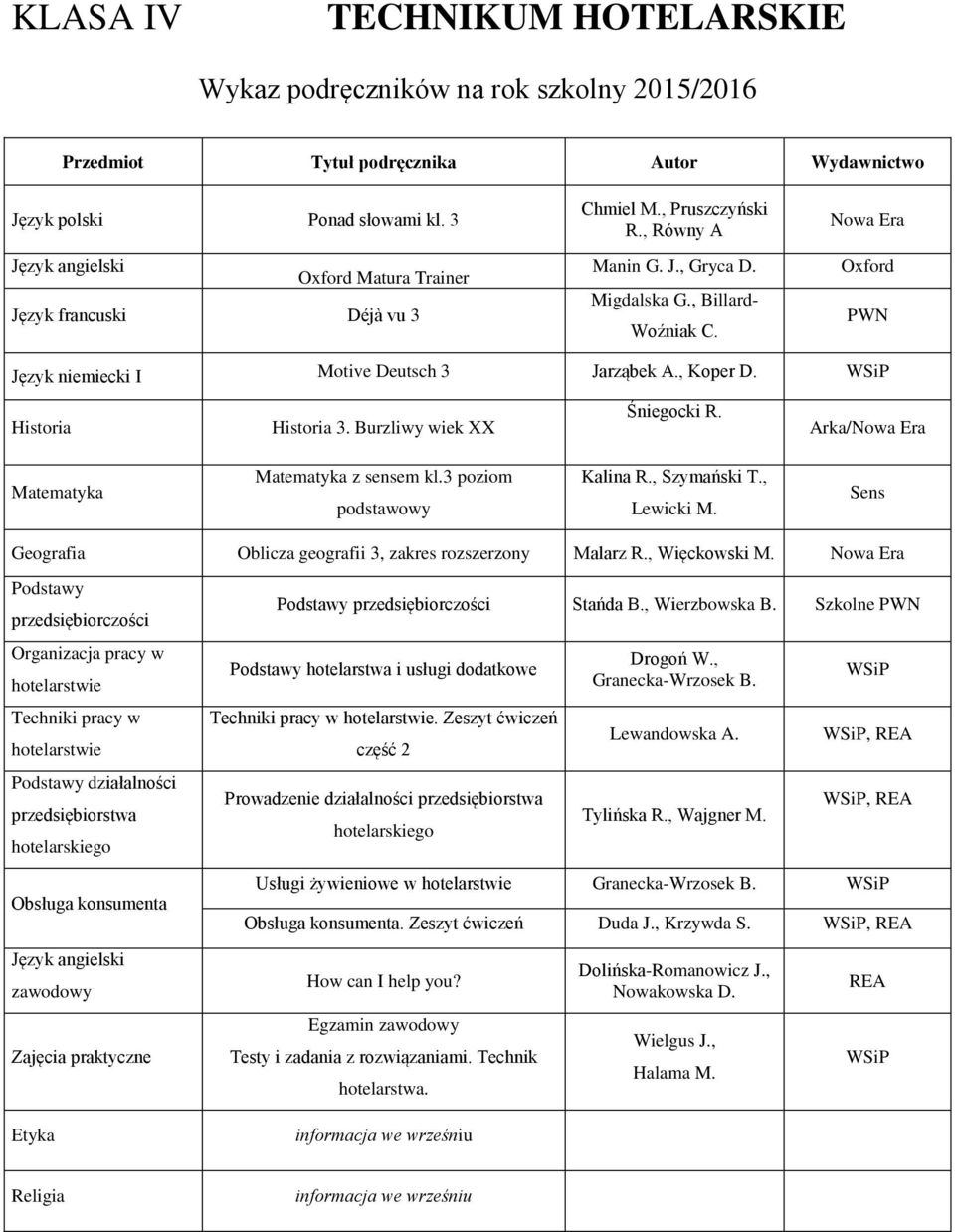 , Szymański T., Geografia Oblicza geografii 3, zakres rozszerzony Malarz R., Więckowski M.