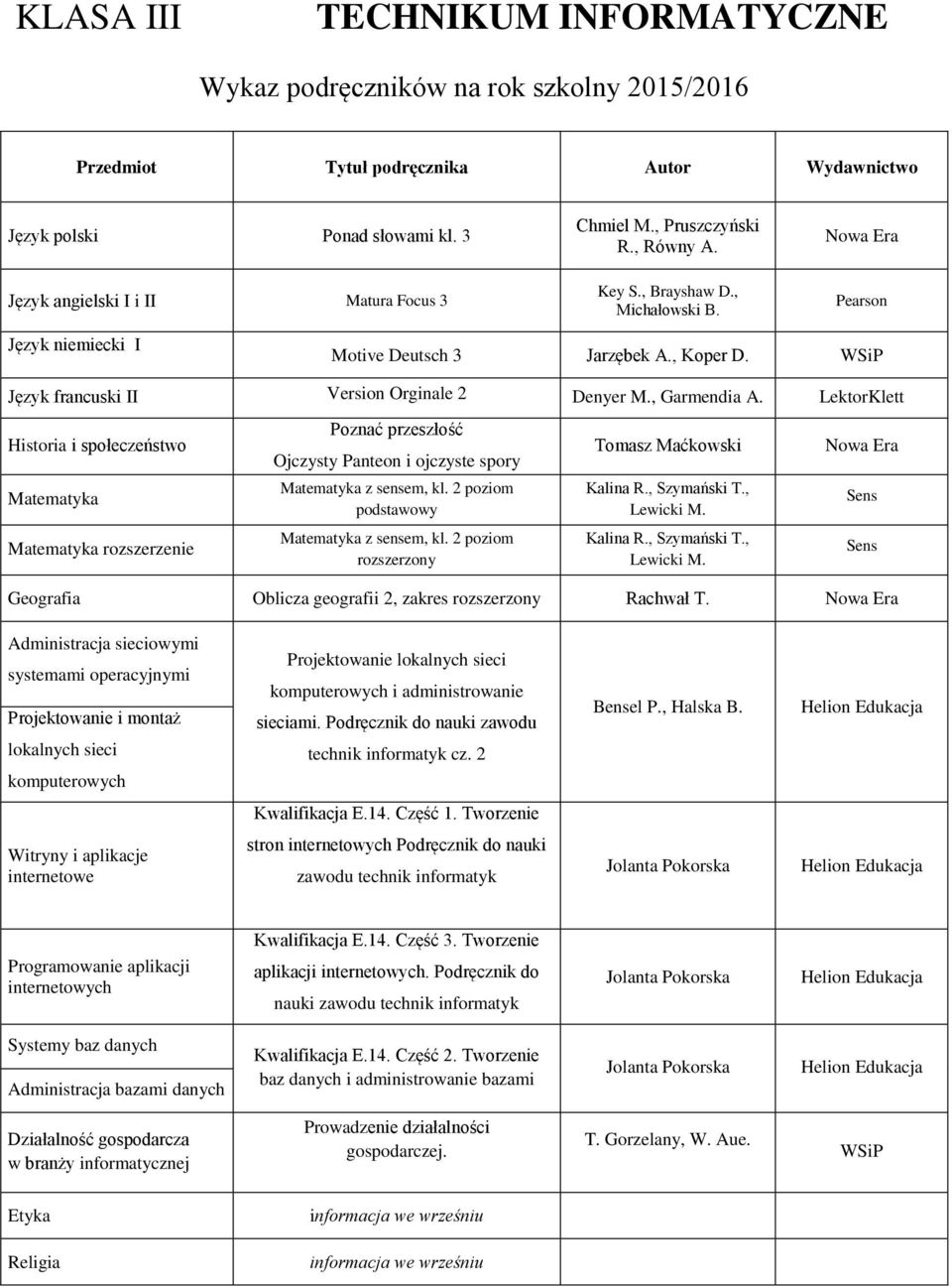 2 poziom podstawowy z sensem, kl. 2 poziom rozszerzony Tomasz Maćkowski Kalina R., Szymański T., Kalina R., Szymański T., Geografia Oblicza geografii 2, zakres rozszerzony Rachwał T.