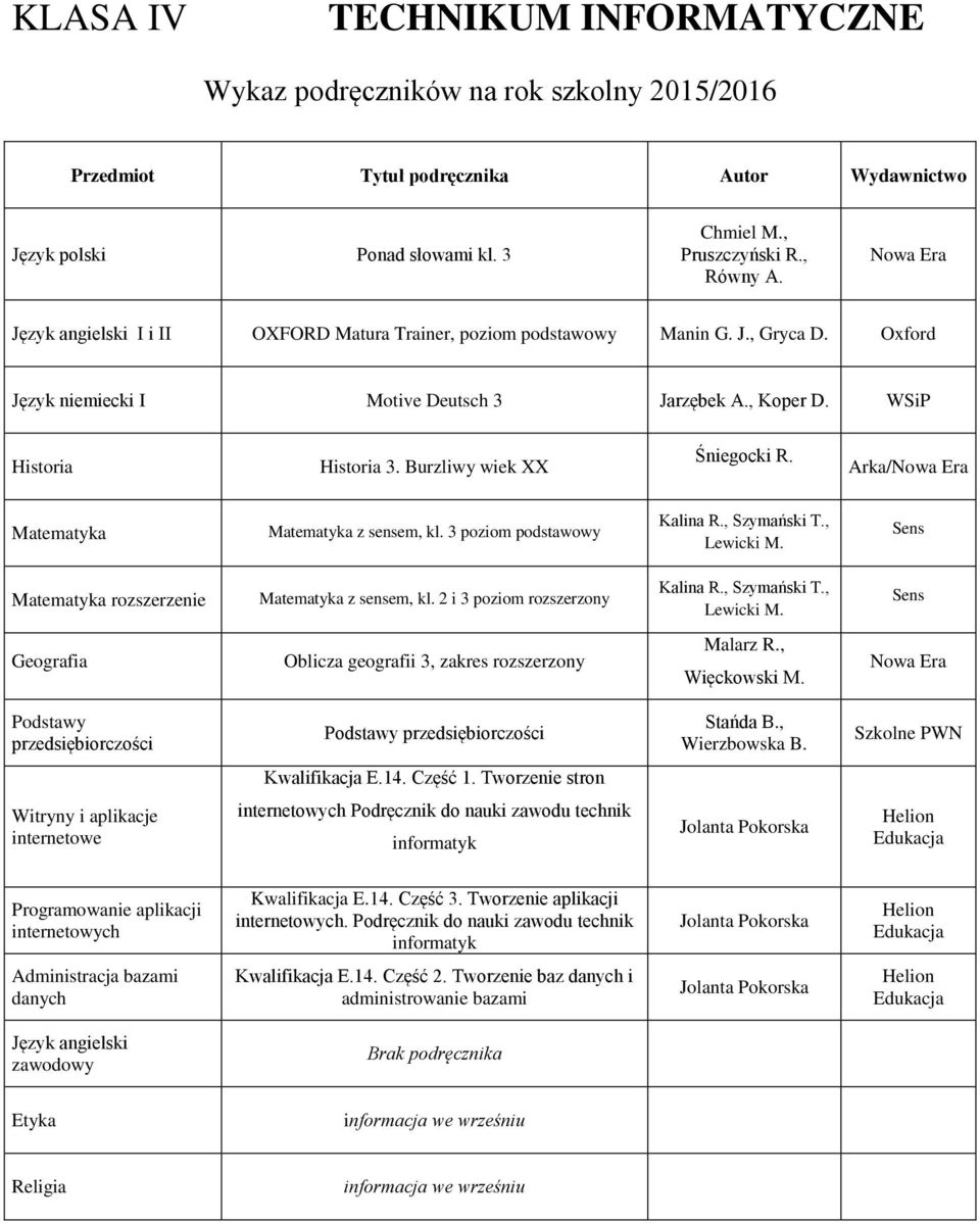 , rozszerzenie z sensem, kl. 2 i 3 poziom rozszerzony Kalina R., Szymański T., Geografia Oblicza geografii 3, zakres rozszerzony Malarz R., Więckowski M.