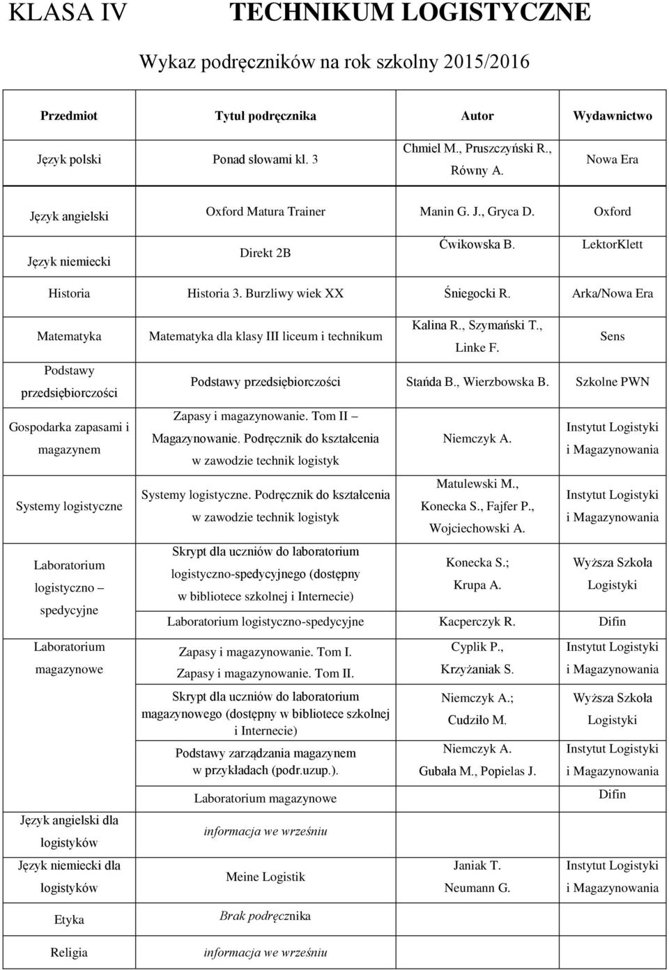 Arka/ Podstawy przedsiębiorczości Gospodarka zapasami i magazynem Systemy logistyczne Laboratorium logistyczno spedycyjne dla klasy III liceum i technikum Kalina R., Szymański T., Linke F.