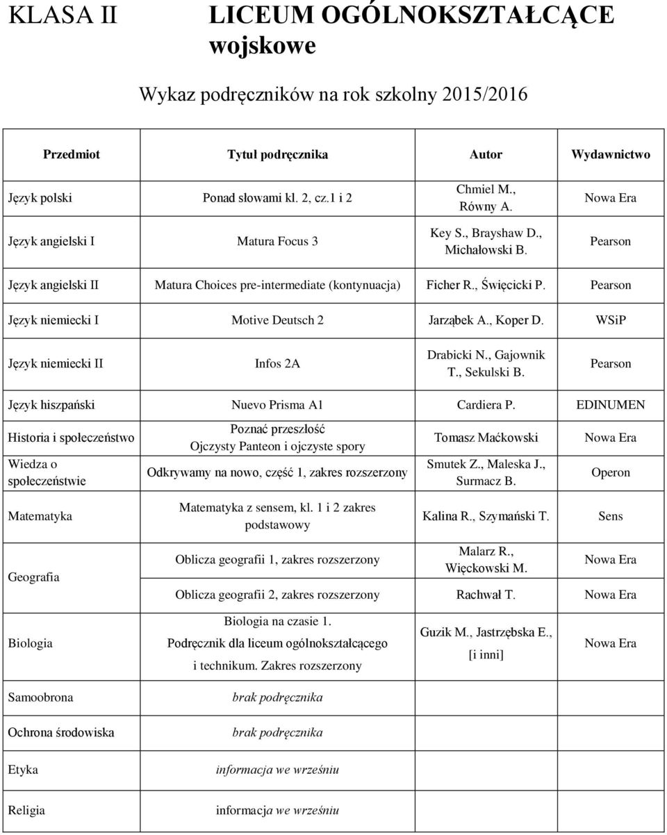 EDINUMEN Historia i społeczeństwo Wiedza o społeczeństwie Poznać przeszłość Ojczysty Panteon i ojczyste spory Odkrywamy na nowo, część 1, zakres rozszerzony Tomasz Maćkowski Smutek Z., Maleska J.