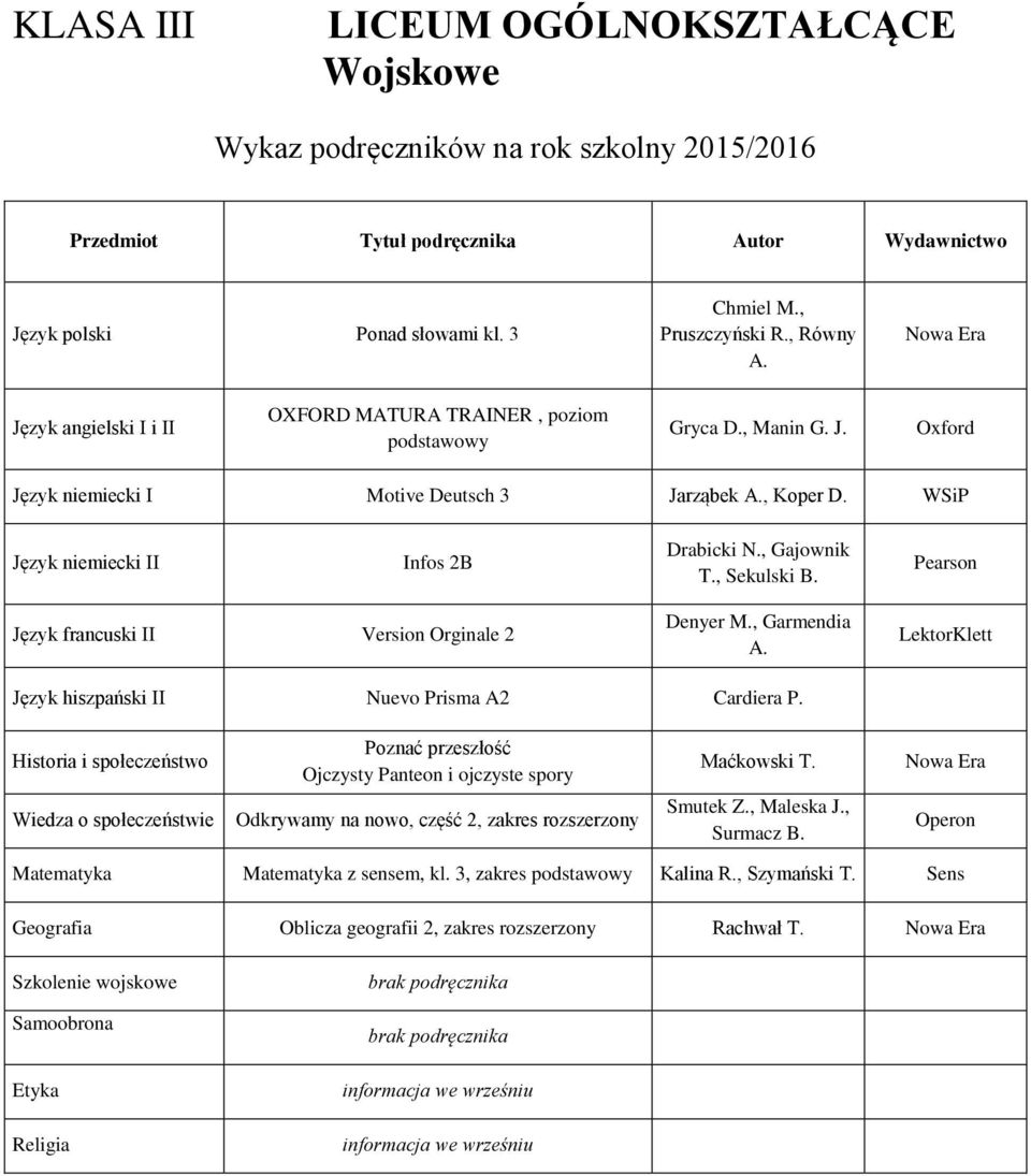 Historia i społeczeństwo Wiedza o społeczeństwie Poznać przeszłość Ojczysty Panteon i ojczyste spory Odkrywamy na nowo, część 2, zakres rozszerzony Maćkowski T. Smutek Z., Maleska J., Surmacz B.