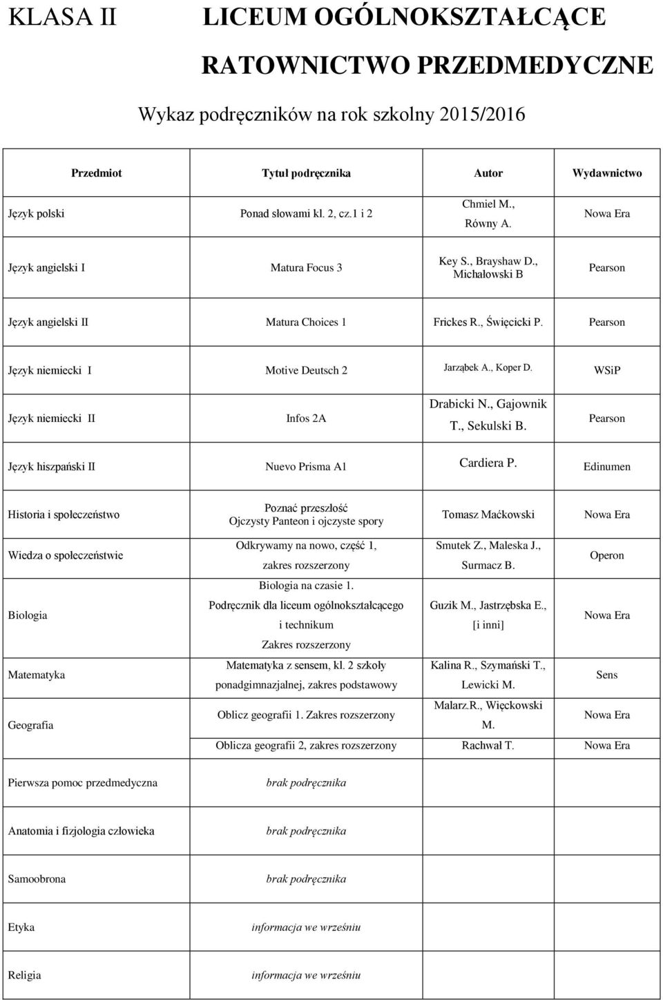 Edinumen Historia i społeczeństwo Poznać przeszłość Ojczysty Panteon i ojczyste spory Tomasz Maćkowski Wiedza o społeczeństwie Biologia Geografia Odkrywamy na nowo, część 1, Smutek Z., Maleska J.