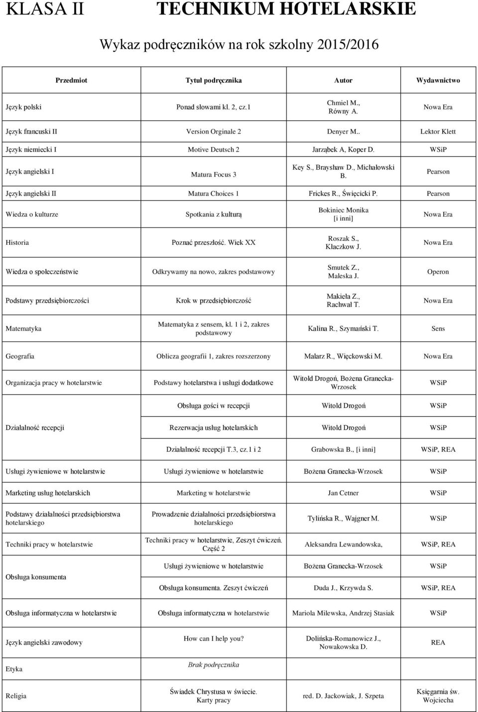 Wiek XX Roszak S., Kłaczkow J. Wiedza o społeczeństwie Odkrywamy na nowo, zakres podstawowy Smutek Z., Maleska J. Operon Podstawy przedsiębiorczości Krok w przedsiębiorczość Makieła Z., Rachwał T.