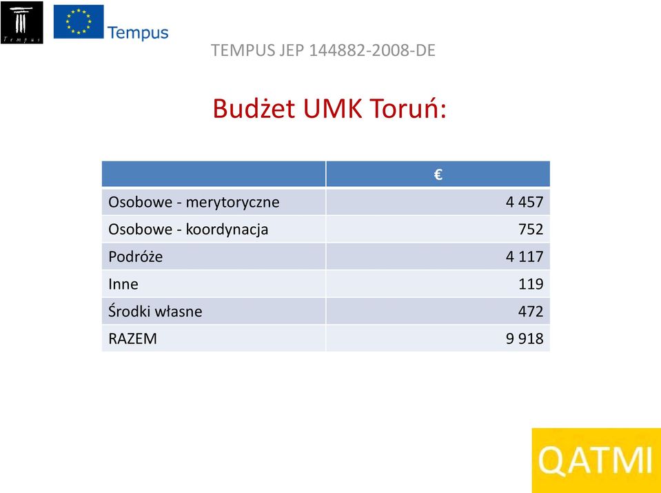 koordynacja 752 Podróże 4 117