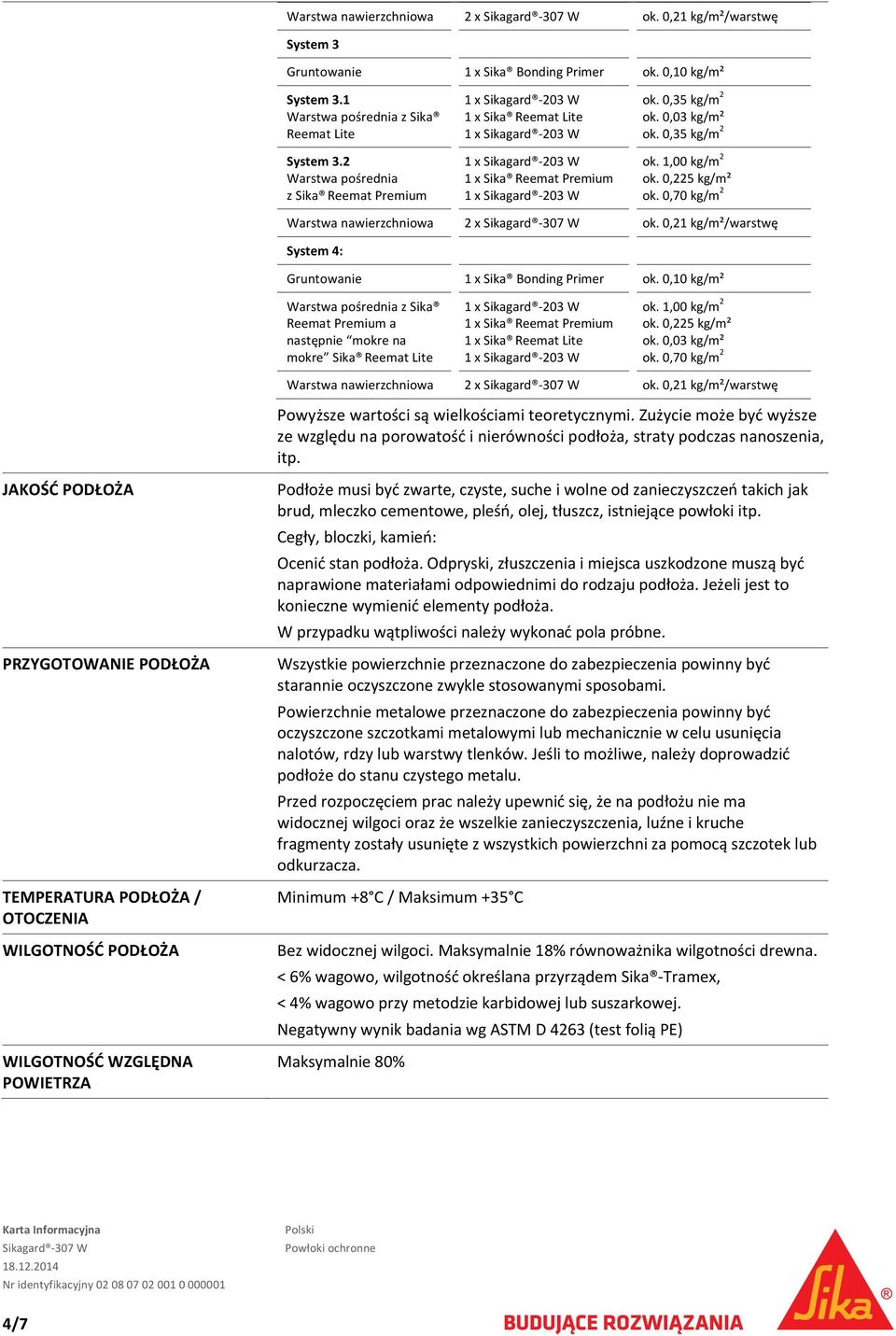 0,70 kg/m 2 Warstwa nawierzchniowa 2 x ok.