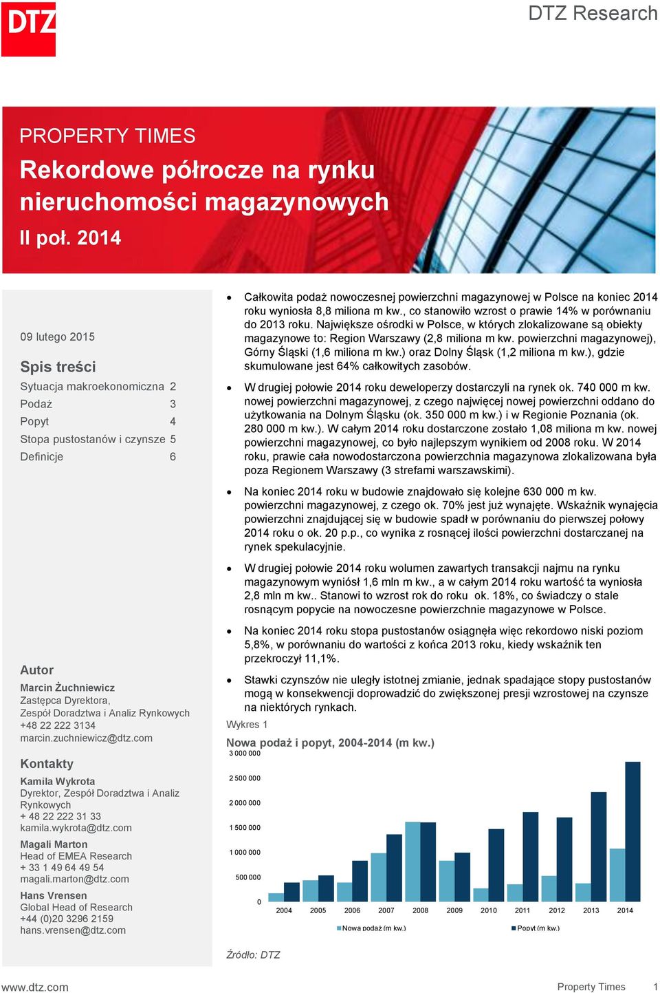 +48 22 222 3134 marcin.zuchniewicz@dtz.com Kontakty Kamila Wykrota Dyrektor, Zespół Doradztwa i Analiz Rynkowych + 48 22 222 31 33 kamila.wykrota@dtz.
