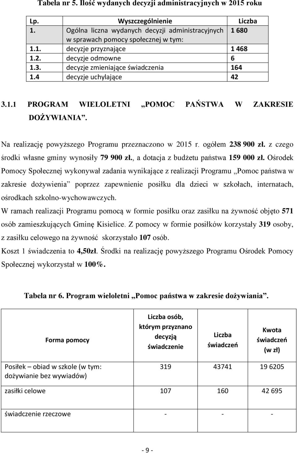 Na realizację powyższego Programu przeznaczono w 2015 r. ogółem 238 900 zł. z czego środki własne gminy wynosiły 79 900 zł., a dotacja z budżetu państwa 159 000 zł.