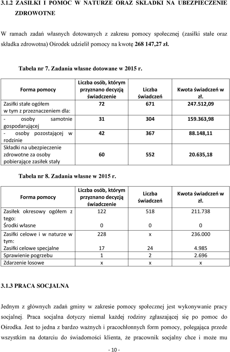 Forma pomocy Zasiłki stałe ogółem w tym z przeznaczeniem dla: - osoby samotnie gospodarującej - osoby pozostającej w rodzinie Składki na ubezpieczenie zdrowotne za osoby pobierające zasiłek stały