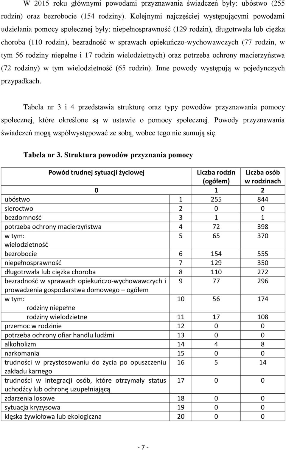 opiekuńczo-wychowawczych (77 rodzin, w tym 56 rodziny niepełne i 17 rodzin wielodzietnych) oraz potrzeba ochrony macierzyństwa (72 rodziny) w tym wielodzietność (65 rodzin).