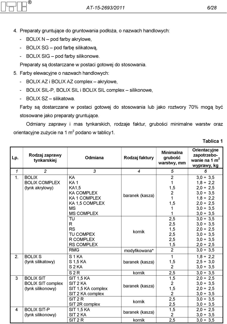 Farby elewacyjne o nazwach handlowych: - BOLIX AZ i BOLIX AZ complex akrylowe, - BOLIX SIL-P, BOLIX SIL i BOLIX SIL complex silikonowe, - BOLIX SZ silikatowa.