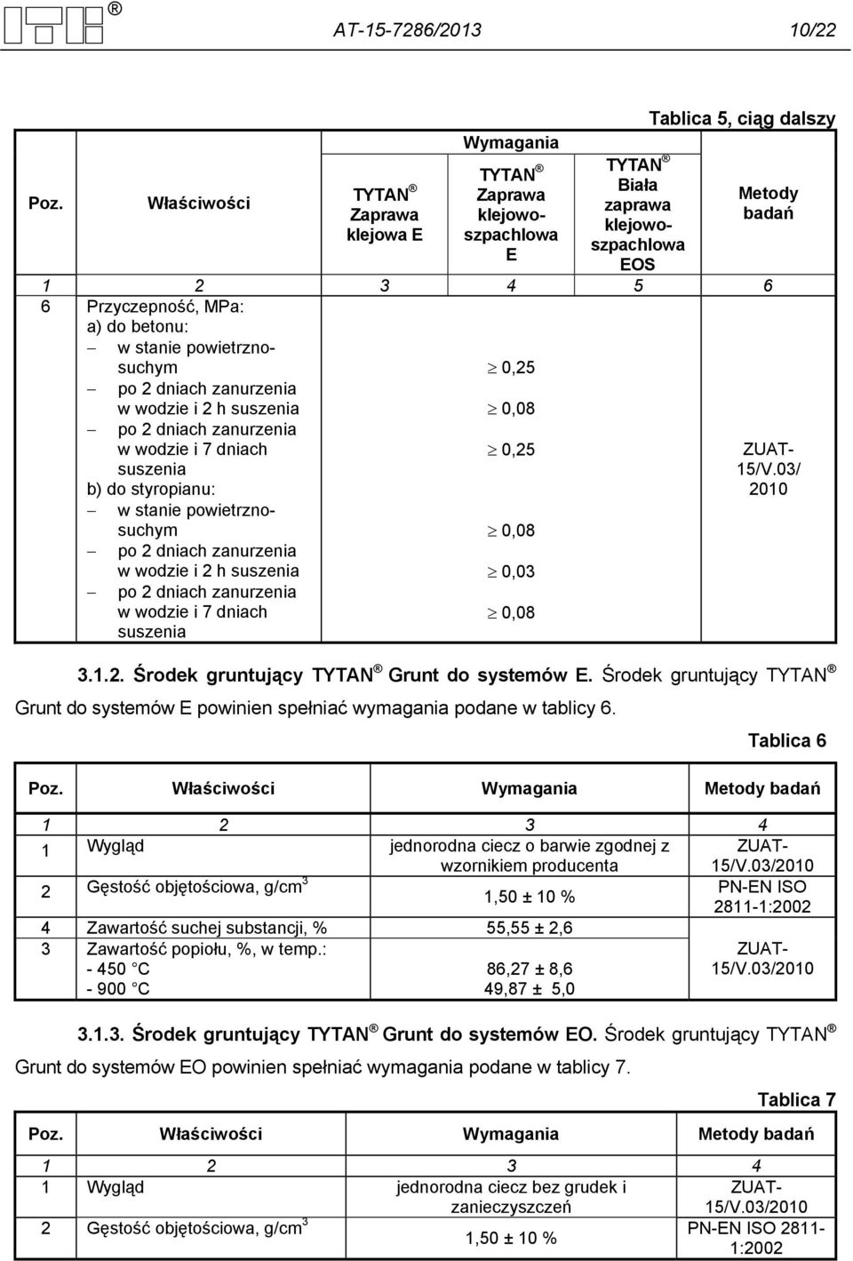 betonu: w stanie powietrznosuchym po 2 dniach zanurzenia w wodzie i 2 h suszenia po 2 dniach zanurzenia w wodzie i 7 dniach suszenia 0,25 0,08 0,25 0,08 0,03 0,08 b) do styropianu: w stanie