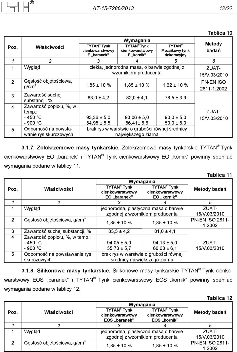 ZUATwzornikiem producenta 2 Gęstość objętościowa, g/cm 3 1,85 ± 10 % 1,85 ± 10 % 1,62 ± 10 % 3 Zawartość suchej substancji, % 4 Zawartość popiołu, %, w temp.