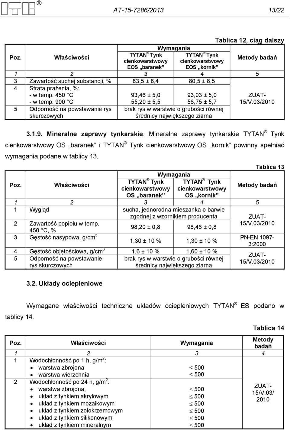 450 C 93,46 ± 5,0 93,03 ± 5,0 - w temp. 900 C 55,20 ± 5,5 56,75 ± 5,7 5 Odporność na powstawanie rys skurczowych brak rys w warstwie o grubości równej średnicy największego ziarna 3.1.9. Mineralne zaprawy tynkarskie.