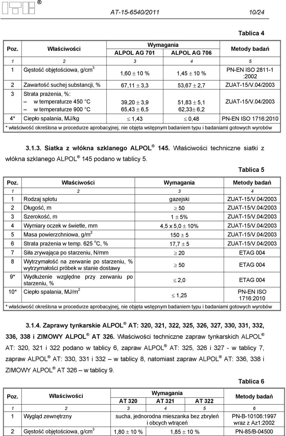 53,67 2,7 ZUAT-15/V.04/2003 3 Strata prażenia, %: w temperaturze 450 C w temperaturze 900 C 39,20 3,9 65,43 6,5 51,83 5,1 62,33 6,2 ZUAT-15/V.