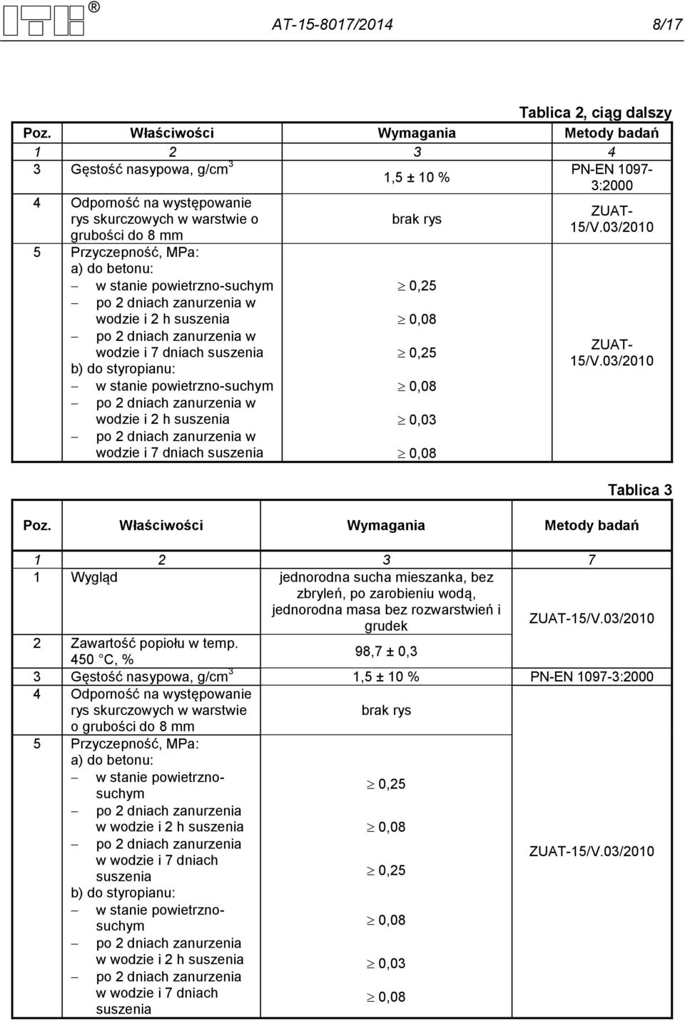 powietrzno-suchym po 2 dniach zanurzenia w wodzie i 2 h suszenia po 2 dniach zanurzenia w wodzie i 7 dniach suszenia b) do styropianu: w stanie powietrzno-suchym po 2 dniach zanurzenia w wodzie i 2 h