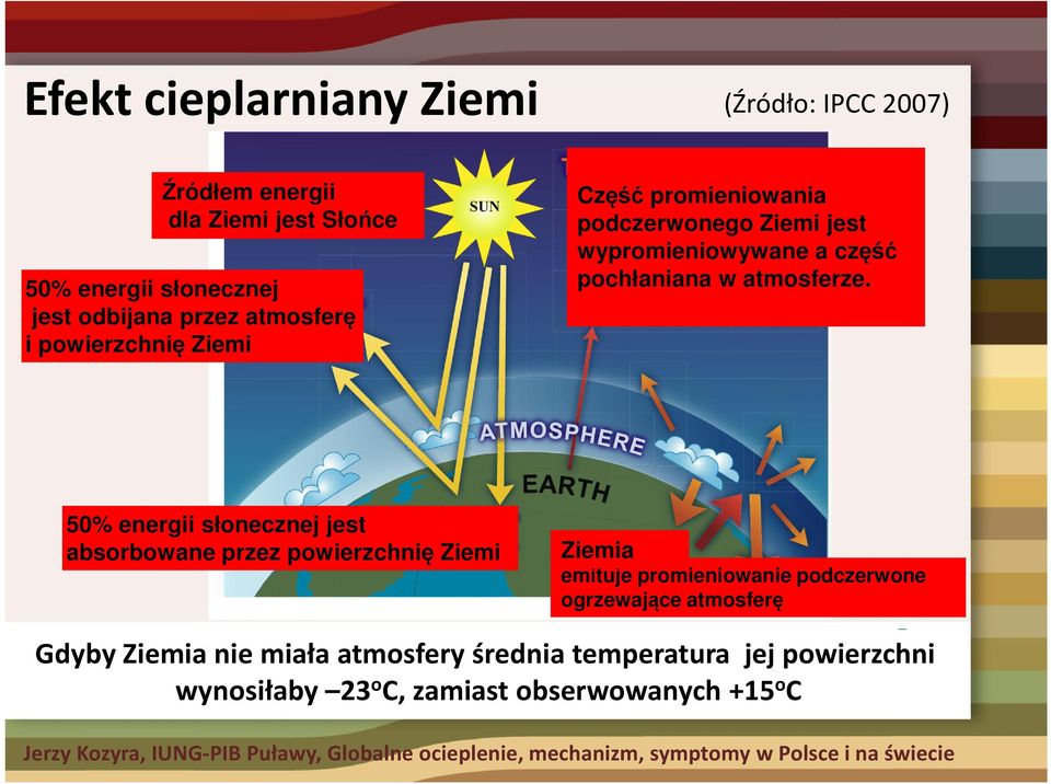 atmosferze.