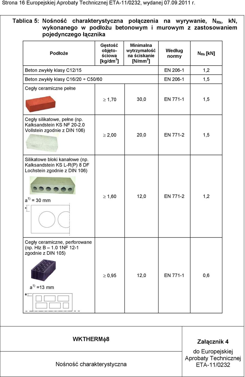 Minimalna wytrzymałość na ściskanie [N/mm 2 ] Według normy N Rk [kn] Beton zwykły klasy C12/15 EN 206-1 1,2 Beton zwykły klasy C16/20 C50/60 EN 206-1 1,5 Cegły ceramiczne pełne 1,70 30,0 EN 771-1 1,5