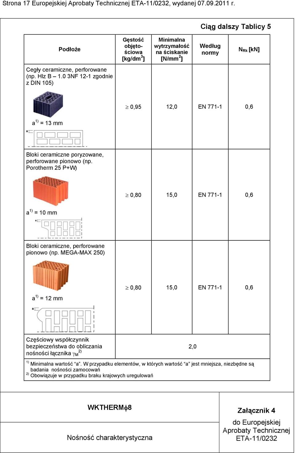 0 3NF 12-1 zgodnie z DIN 105) 0,95 12,0 EN 771-1 0,6 a 1) = 13 mm Bloki ceramiczne poryzowane, perforowane pionowo (np.