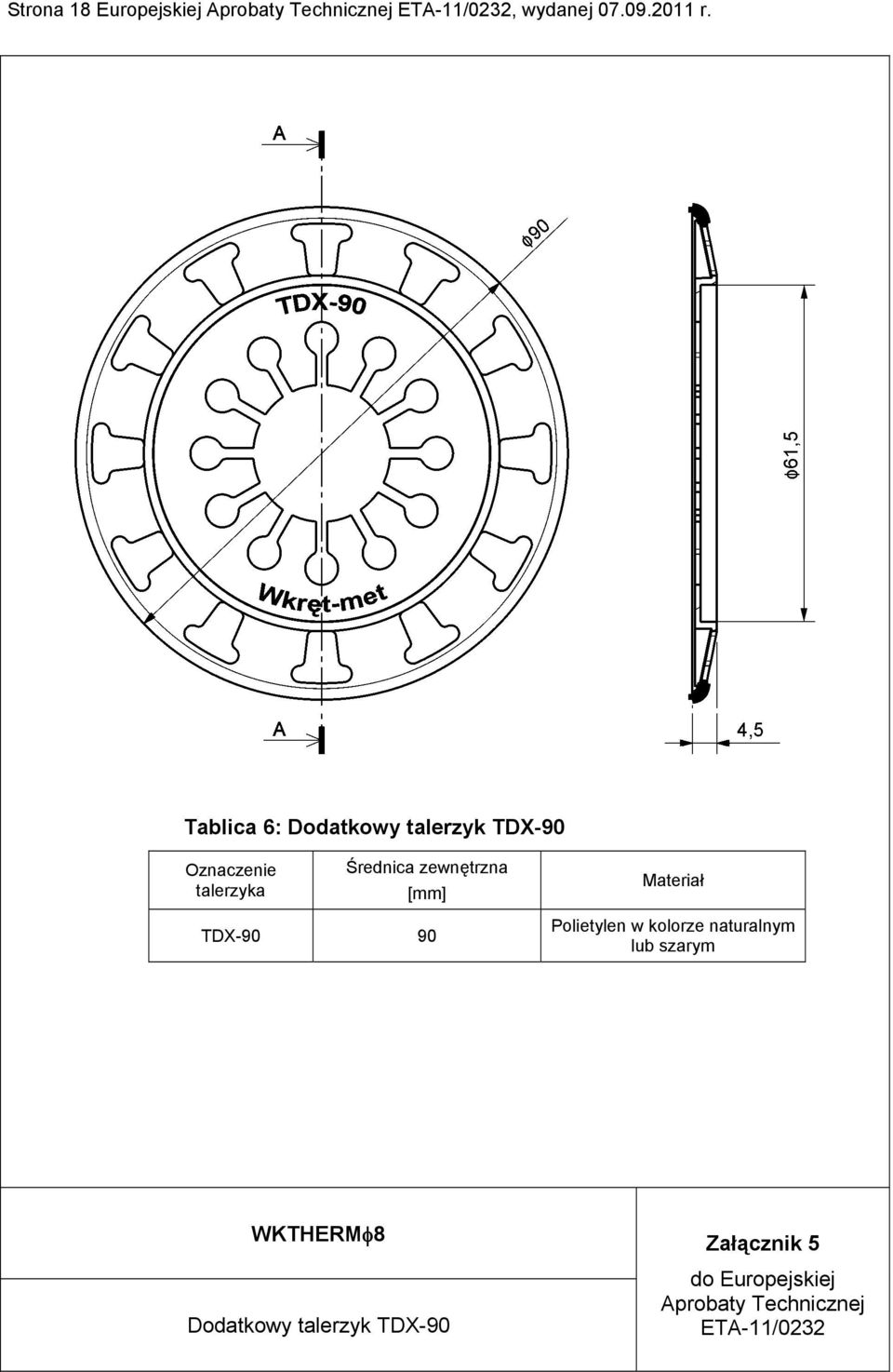 [mm] Materiał TDX-90 90 Polietylen w kolorze naturalnym lub szarym Dodatkowy