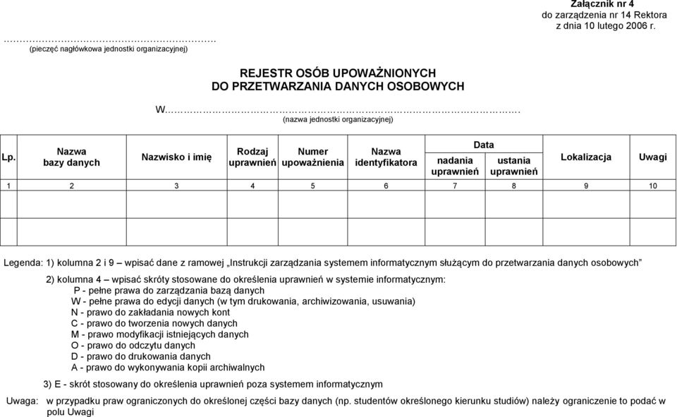 (nazwa jednostki organizacyjnej) Nazwisko i imię Rodzaj uprawnień Numer upoważnienia Nazwa identyfikatora nadania uprawnień Data ustania uprawnień Lokalizacja 1 2 3 4 5 6 7 8 9 10 Uwagi Legenda: 1)