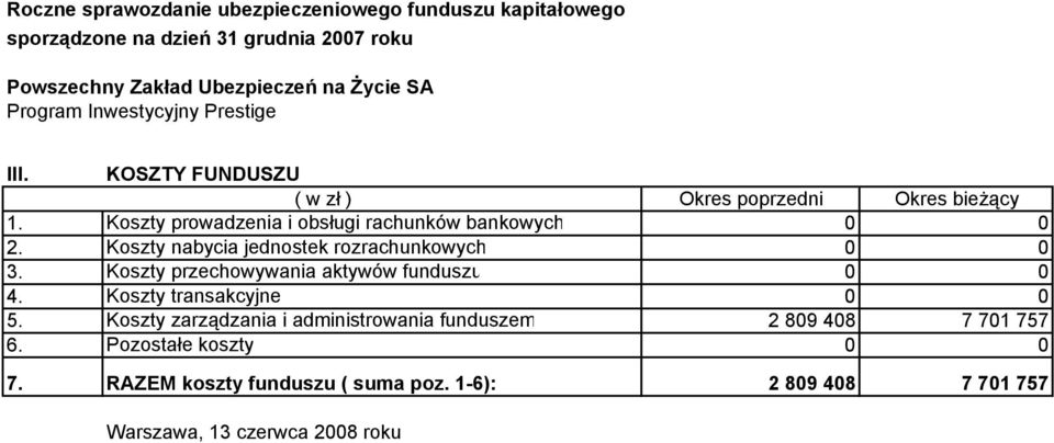 Koszty nabycia jednostek rozrachunkowych 0 0 3. Koszty przechowywania aktywów funduszu 0 0 4.