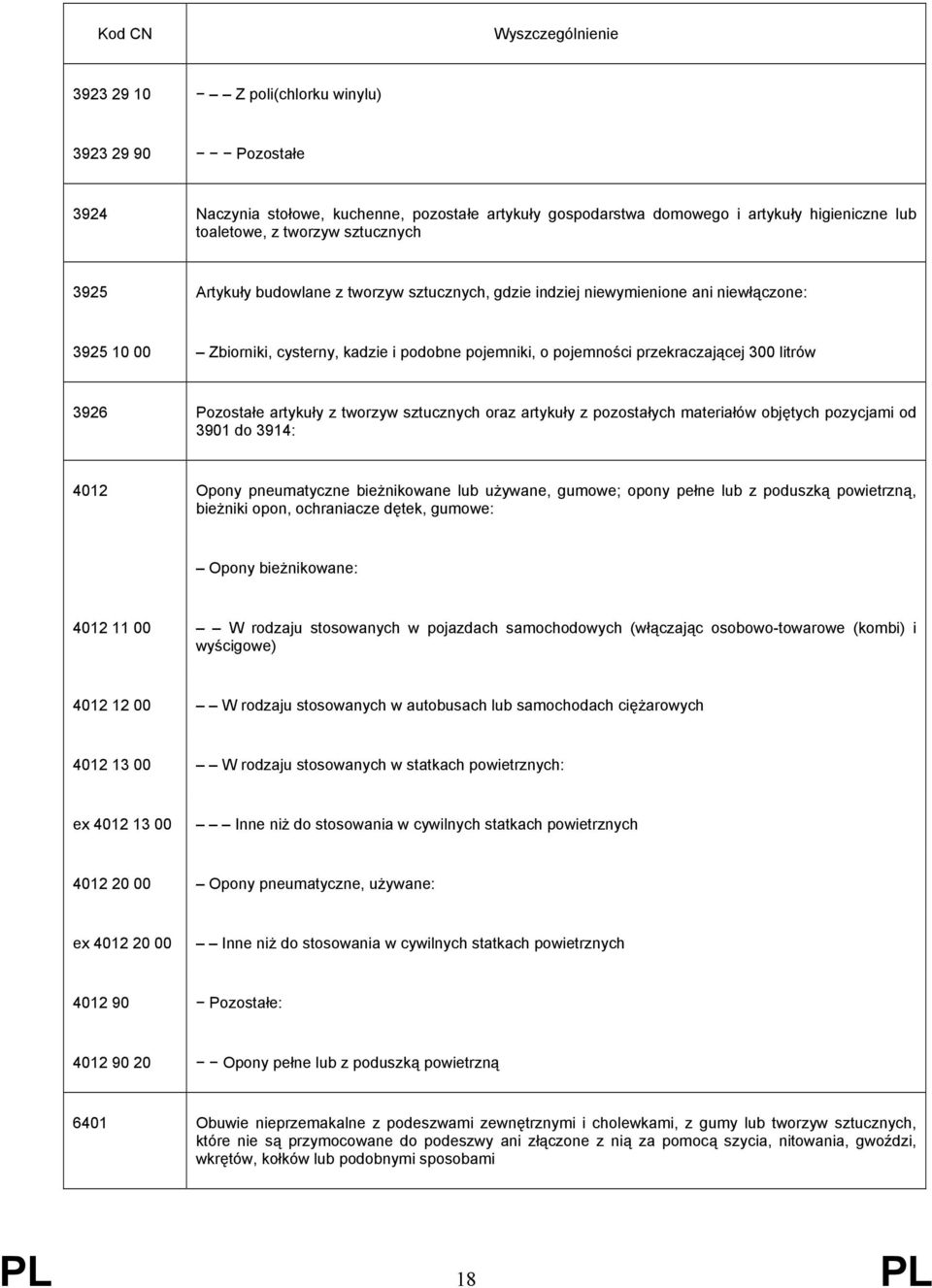 300 litrów 3926 Pozostałe artykuły z tworzyw sztucznych oraz artykuły z pozostałych materiałów objętych pozycjami od 3901 do 3914: 4012 Opony pneumatyczne bieżnikowane lub używane, gumowe; opony