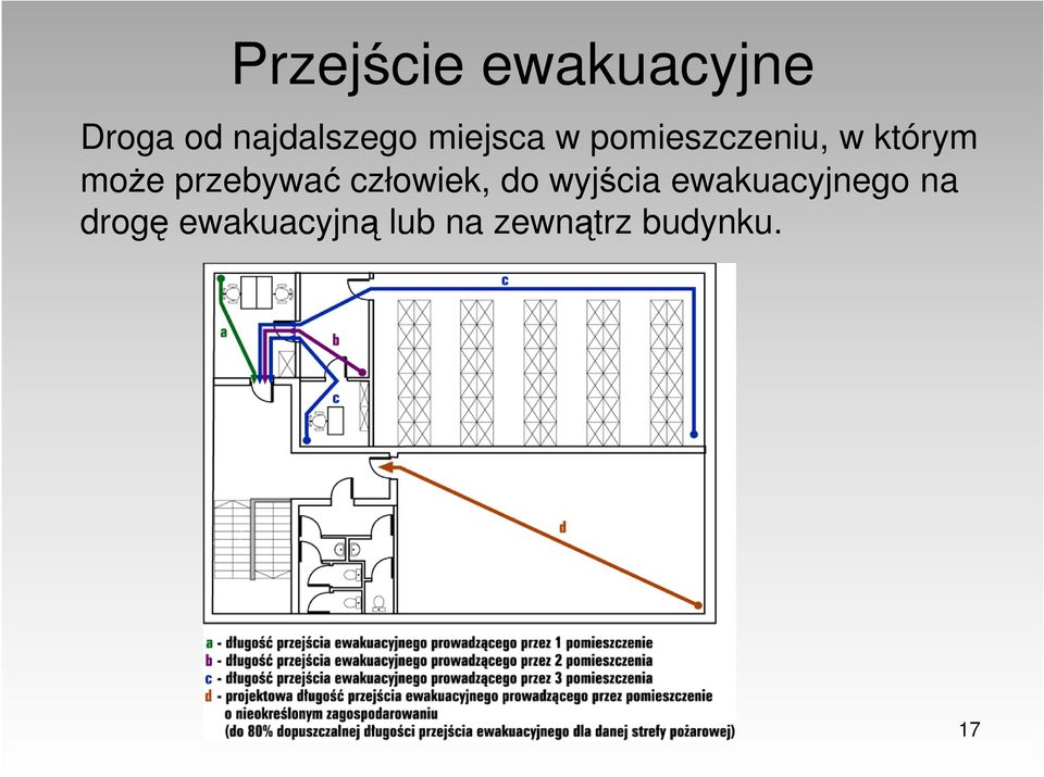 przebywać człowiek, do wyjścia