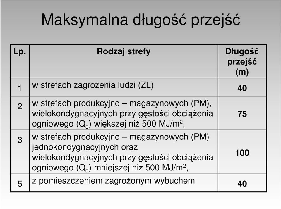 (PM), wielokondygnacyjnych przy gęstości obciążenia ogniowego (Q d ) większej niż 500 MJ/m 2, 3 w strefach