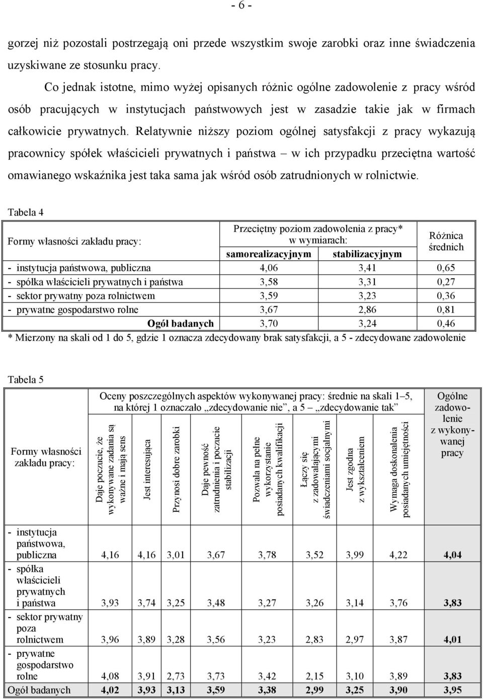 Relatywnie niższy poziom ogólnej satysfakcji z pracy wykazują pracownicy spółek właścicieli prywatnych i państwa w ich przypadku przeciętna wartość omawianego wskaźnika jest taka sama jak wśród osób