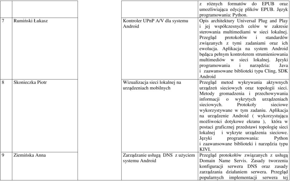 Opis architektury Universal Plug and Play i jej współczesnych celów w zakresie sterowania multimediami w sieci lokalnej. Przegląd protokołów i standardów związanych z tymi zadaniami oraz ich ewolucja.
