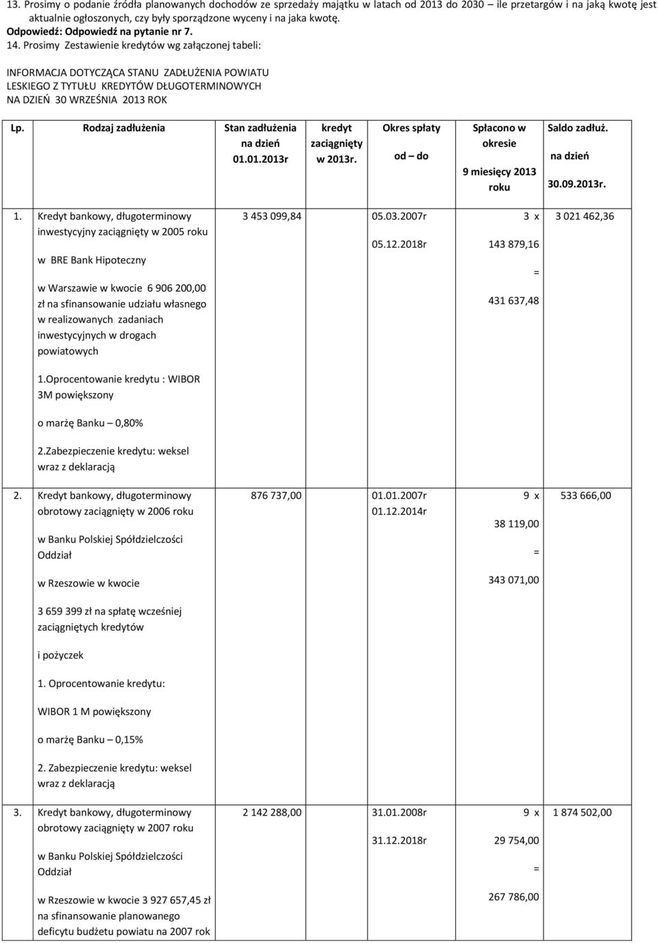 Prosimy Zestawienie kredytów wg załączonej tabeli: INFORMACJA DOTYCZĄCA STANU ZADŁUŻENIA POWIATU LESKIEGO Z TYTUŁU KREDYTÓW DŁUGOTERMINOWYCH NA DZIEŃ 30 WRZEŚNIA 2013 ROK Lp.