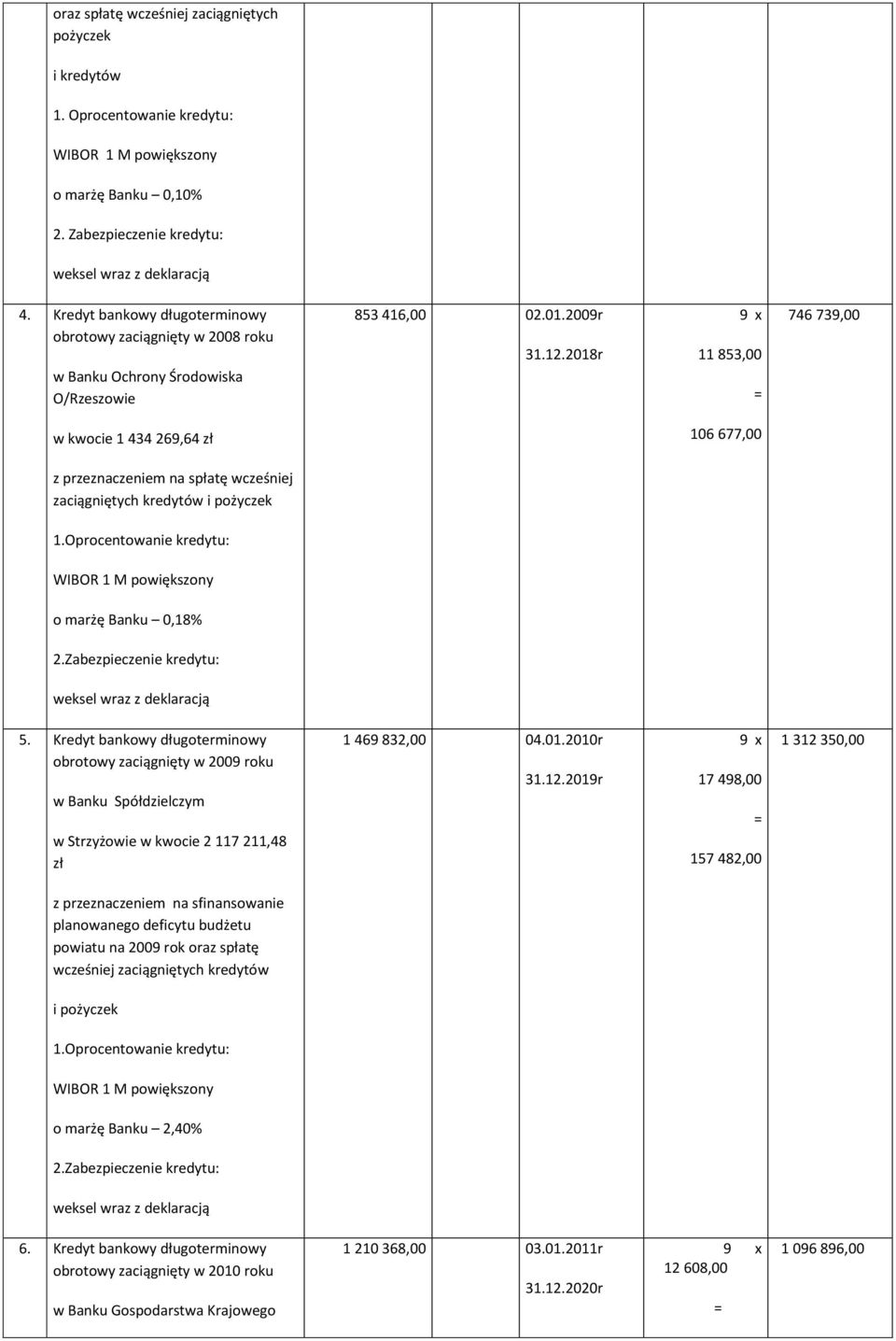 2018r 11 853,00 746 739,00 w kwocie 1 434 269,64 zł 106 677,00 z przeznaczeniem na spłatę wcześniej zaciągniętych kredytów i pożyczek 1.Oprocentowanie kredytu: o marżę Banku 0,18% 5.