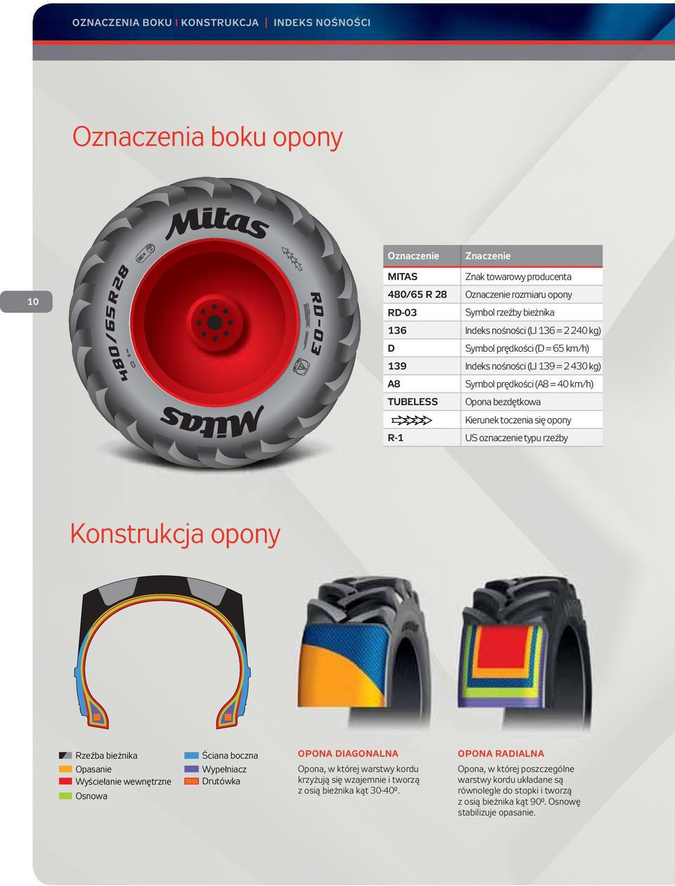 Opony rolnicze INFORMACJE TECHNICZNE, EDYCJA XIII - PDF Darmowe pobieranie