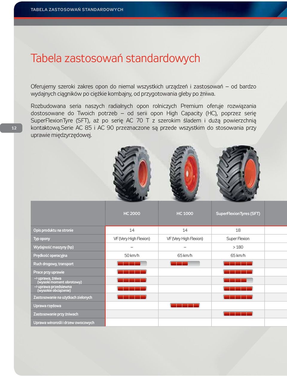 12 Rozbudowana seria naszych radialnych opon rolniczych Premium oferuje rozwiązania dostosowane do Twoich potrzeb od serii opon High Capacity (HC), poprzez serię SuperFlexionTyre (SFT), aż po serię