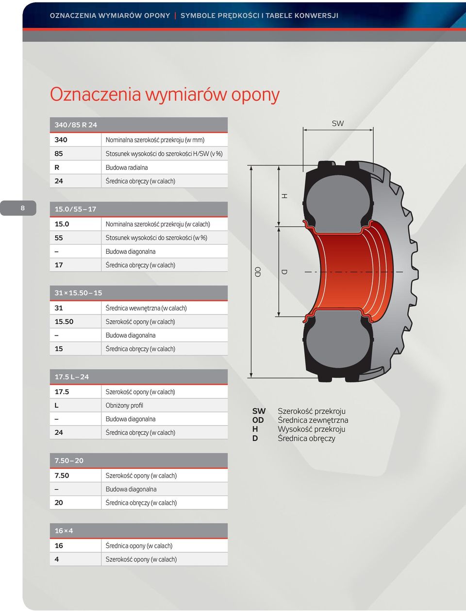 Opony rolnicze INFORMACJE TECHNICZNE, EDYCJA XIII - PDF Darmowe pobieranie