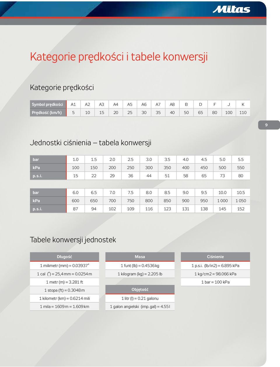 5 kpa 600 650 700 750 800 850 900 950 1 000 1 050 p.s.i. 87 94 102 109 116 123 131 138 145 152 Tabele konwersji jednostek Długość 1 milimetr = 0.03937 1 cal ( ) = 25,4 mm = 0.0254 m 1 metr (m) = 3.