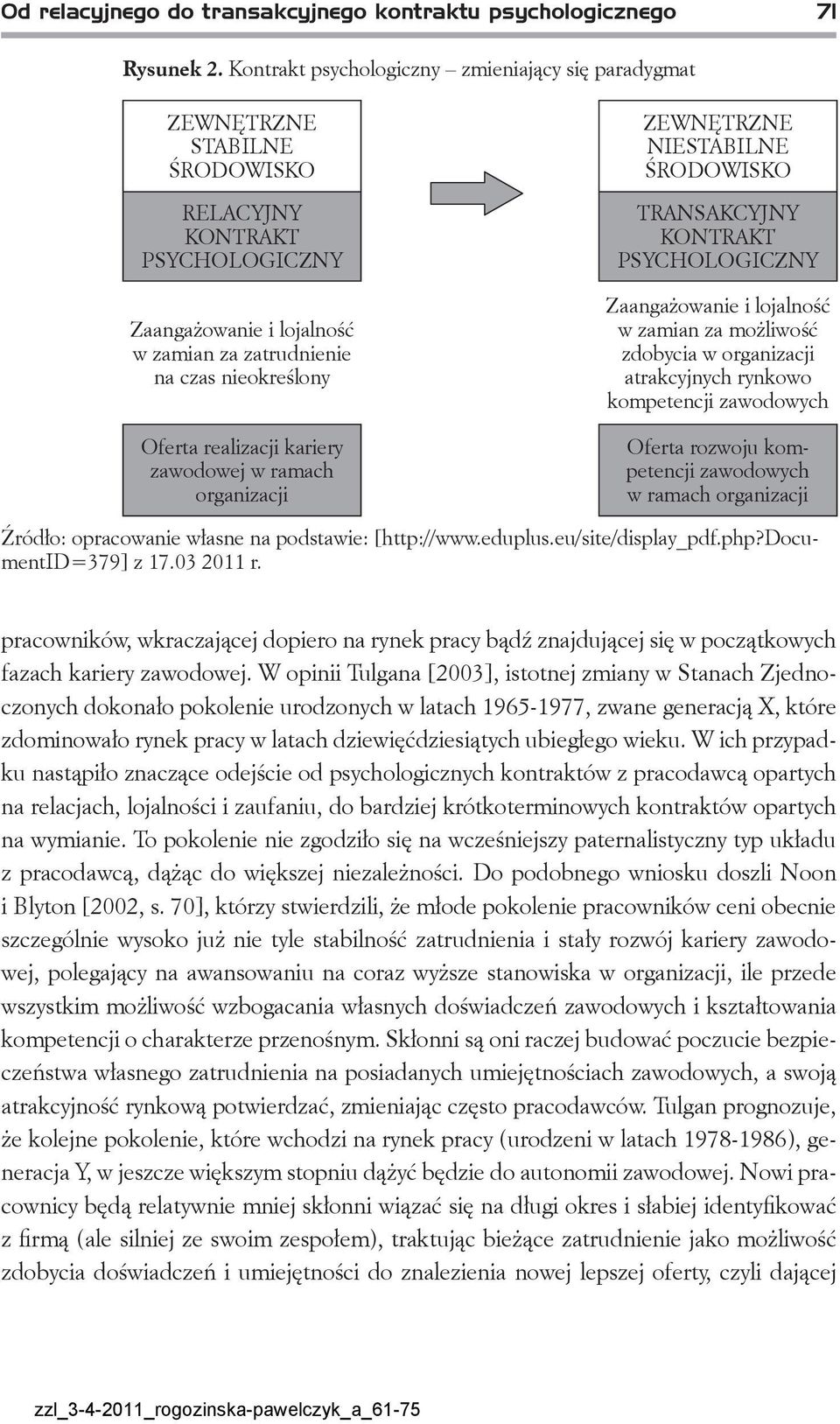 realizacji kariery zawodowej w ramach organizacji ZEWNĘTRZNE NIESTABILNE ŚRODOWISKO TRANSAKCYJNY KONTRAKT PSYCHOLOGICZNY Zaangażowanie i lojalność w zamian za możliwość zdobycia w organizacji