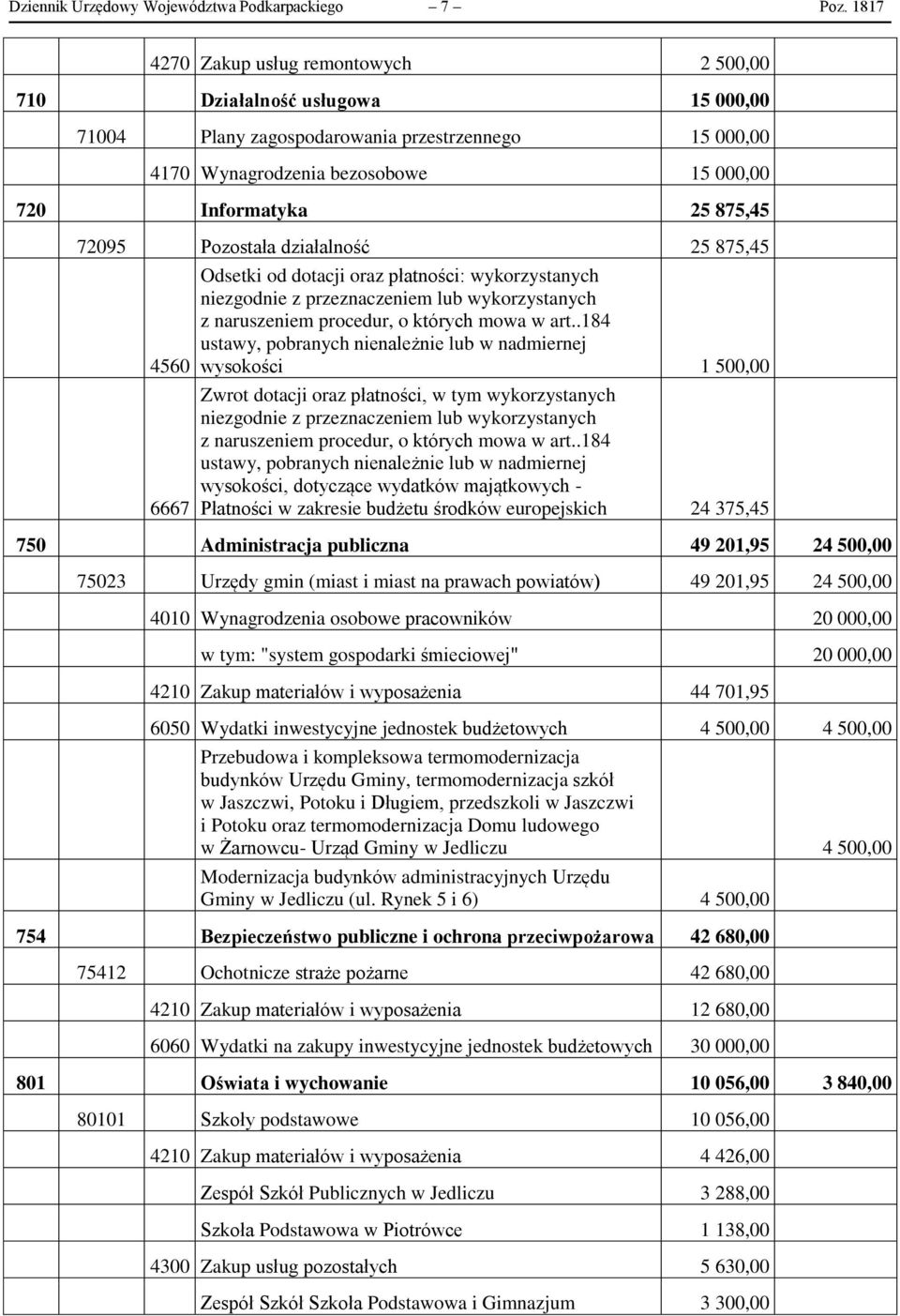 72095 Pozostała działalność 25 875,45 4560 6667 Odsetki od dotacji oraz płatności: wykorzystanych niezgodnie z przeznaczeniem lub wykorzystanych z naruszeniem procedur, o których mowa w art.