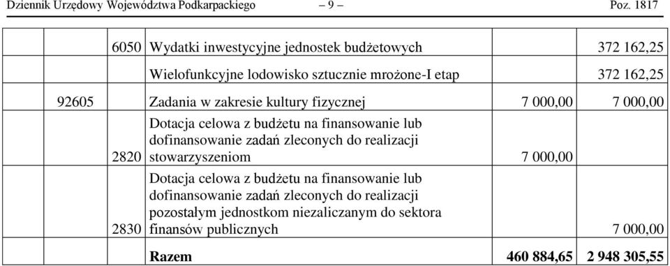 w zakresie kultury fizycznej 7 000,00 7 000,00 2820 2830 Dotacja celowa z budżetu na finansowanie lub dofinansowanie zadań zleconych do