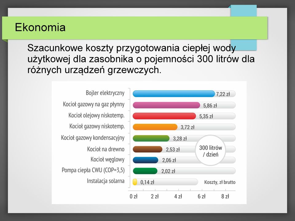 użytkowej dla zasobnika o