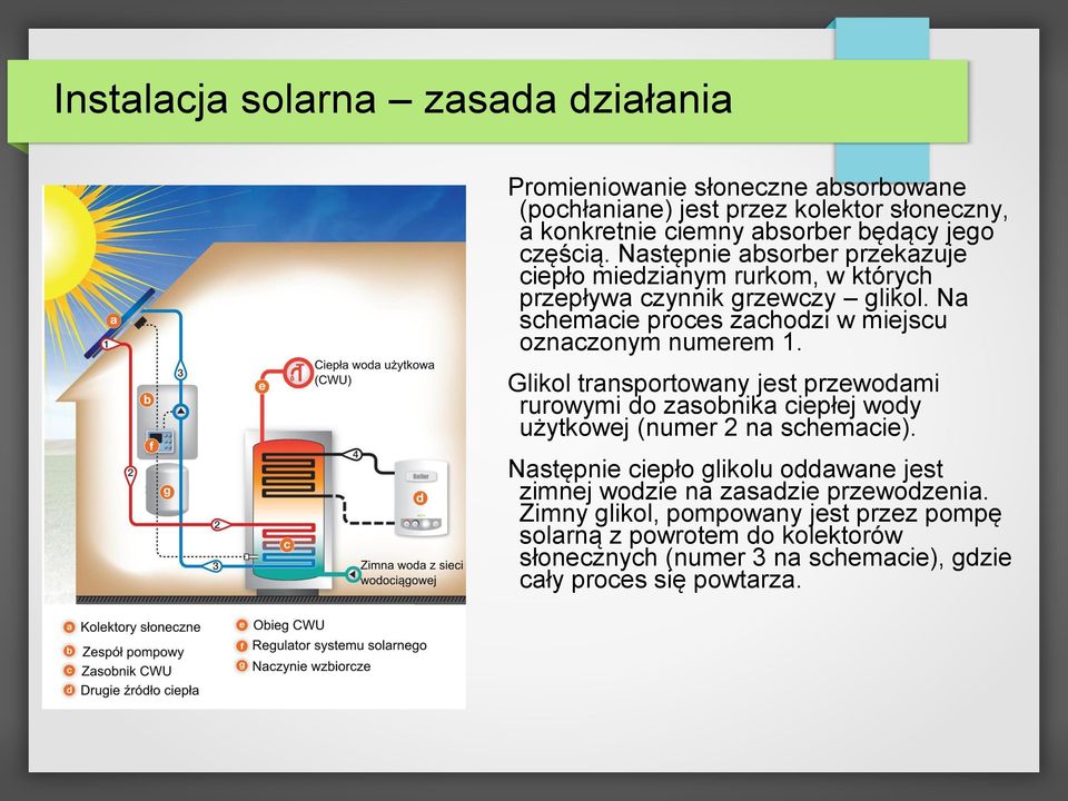 Na schemacie proces zachodzi w miejscu oznaczonym numerem 1.