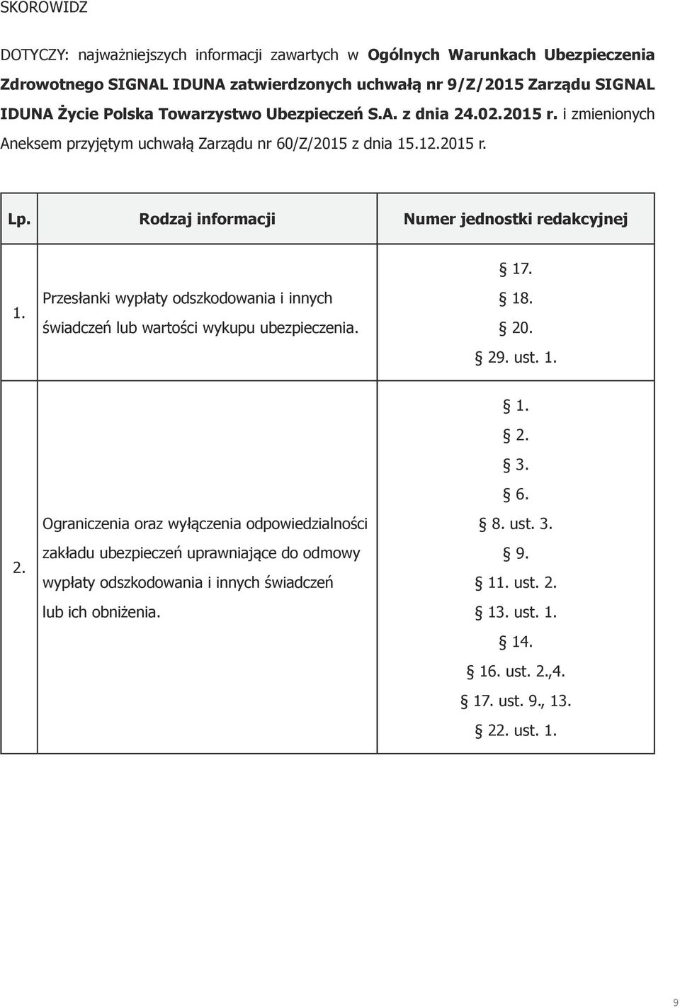 Rodzaj informacji Numer jednostki redakcyjnej 17. 1. Przesłanki wypłaty odszkodowania i innych świadczeń lub wartości wykupu ubezpieczenia. 18. 20